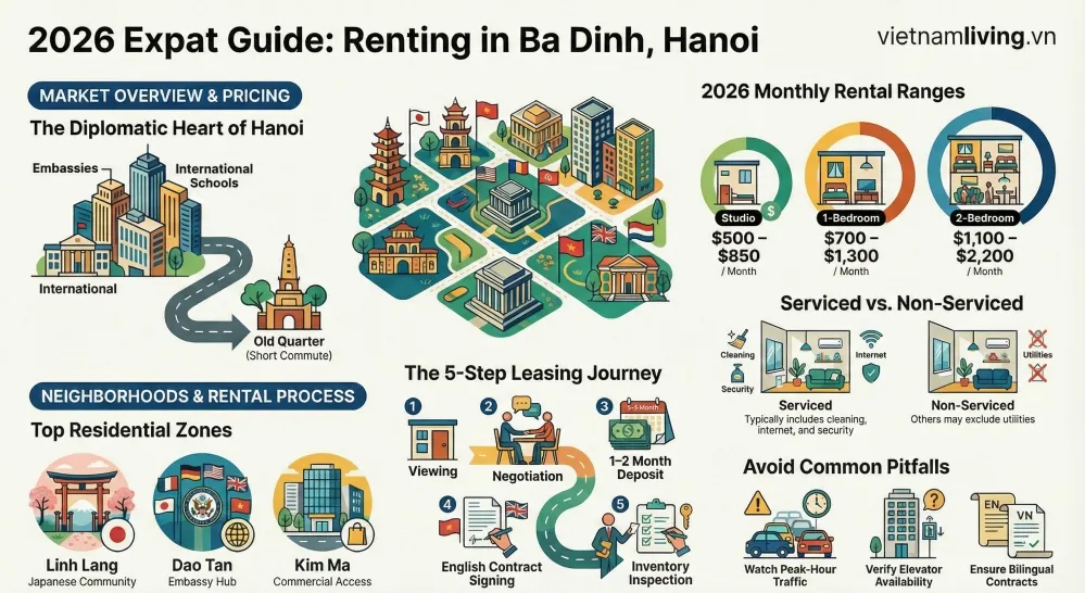 Apartment for Rent in Ba Dinh Hanoi – 2026 Expat Guide