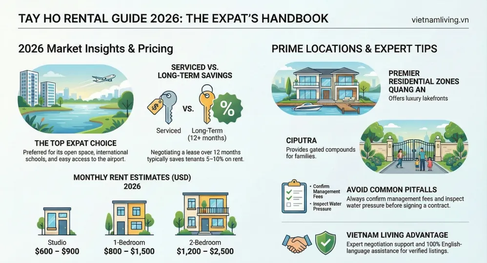 Apartment for Rent in Tay Ho Hanoi – 2026 Expat Guide