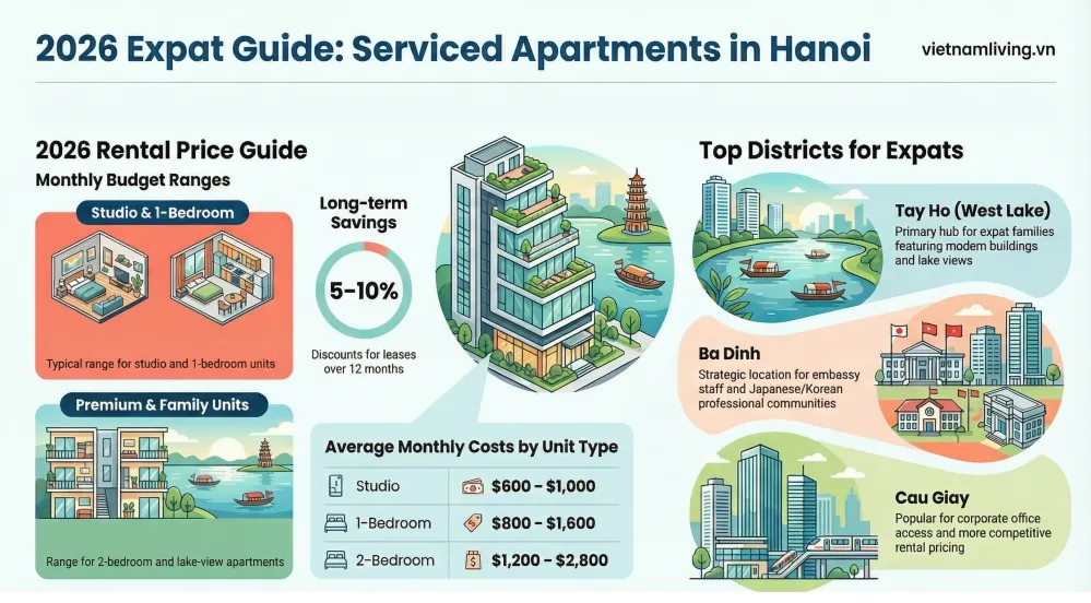 Serviced Apartment Hanoi Guide 2026 for Expats