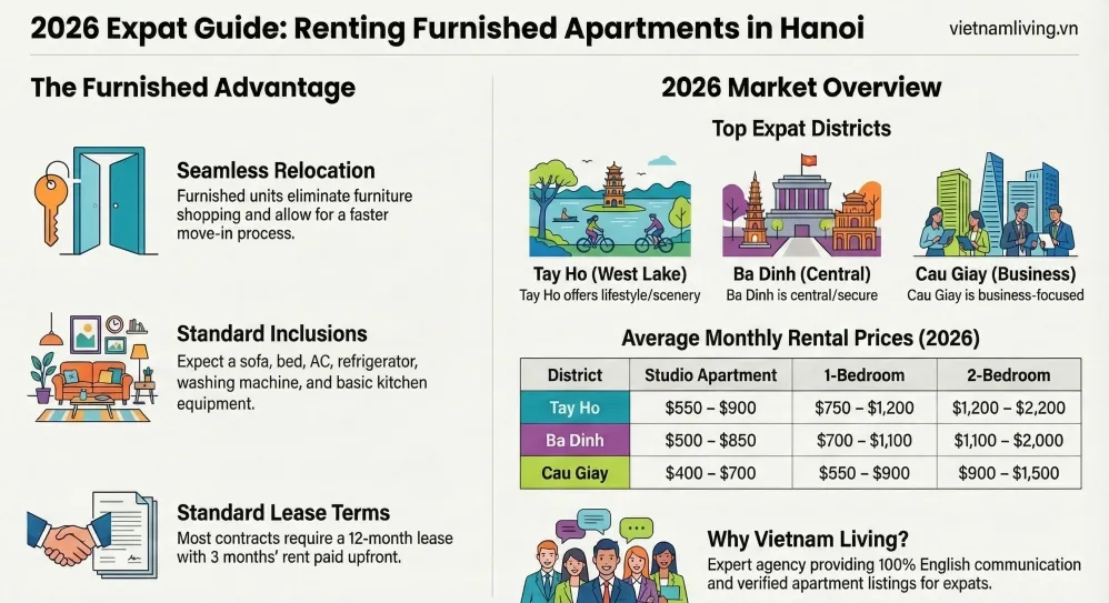 Furnished Apartment for Rent in Hanoi: 2026 Expat Guide