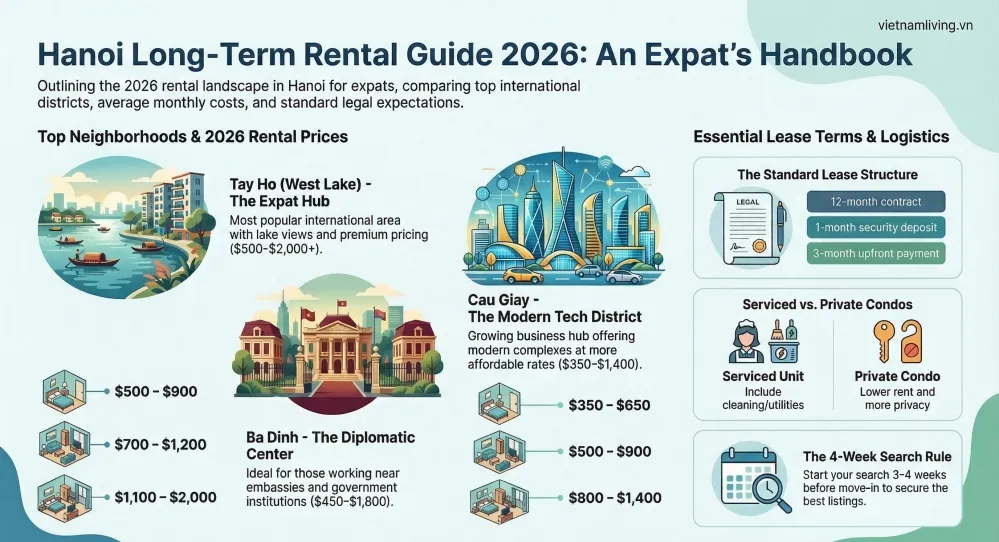 Long Term Apartment for Rent in Hanoi: 2026 Expat Guide